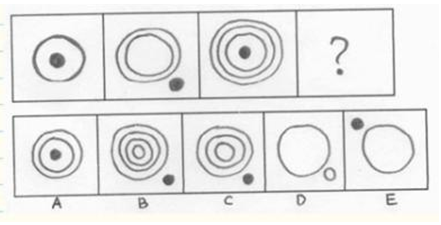 CryptoWhales_X's tweet photo. Soal lingkaran. A, B, C, D atau E? http://t.co/4WreYrBewm