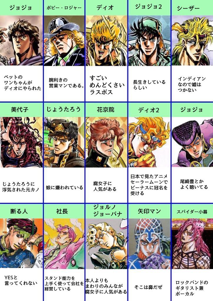 るなか Twitter પર ジョジョの うーん 良く話はtlに流れてるからわりと知ってたからミリしらではない Http T Co Irhiiznwpz Twitter