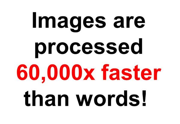 InboxMarketer's tweet image. &quot;images are processed 60,000x FASTER Than words!&quot; - @sidhu_rajinder #emailevolution