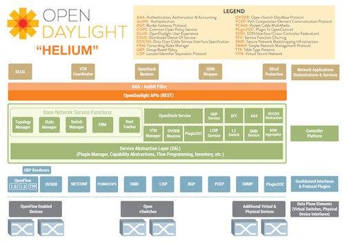 Интерьер офиса. Open rest. Клиент rest с java. Cibacron blue. Taste receptors.