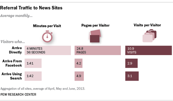 AtlanticShoreMk's tweet photo. How Social Media is Reshaping News http://t.co/Xd86diFpek http://t.co/NkY60nlnZE