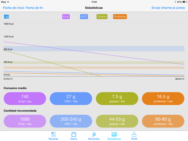 FoodMeter's tweet photo. Con #Foodmeter puedes llevar un control de tu alimentación al poder crear tus propias recetas y ver tus estadísticas https://t.co/fb6v7JpkvV