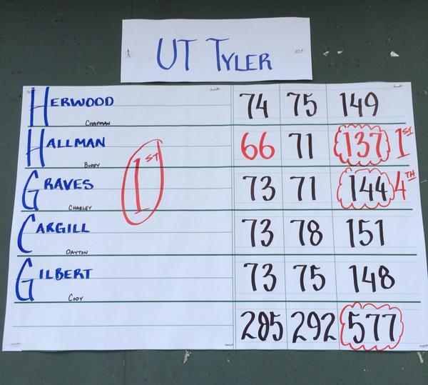 UTTylerMensGolf's tweet photo. Winners of the Al Jones Jr!!!!!  
#talonsup
#twofortwo http://t.co/l2l19K60zh