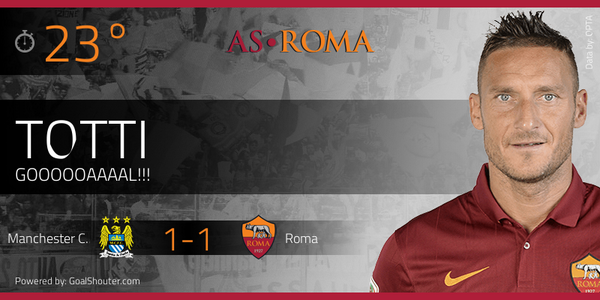 23° #CityvRoma 1-1: GOL!!!
