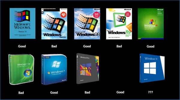 ChristofZogg's tweet image. Hm, I wonder how the rather surprising Windows naming will influence the product&apos;s quality. #Windows10