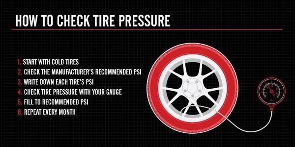 Bridgestone's tweet image. Get the full guide to properly checking tire pressure here:  bit.ly/1sYivA4