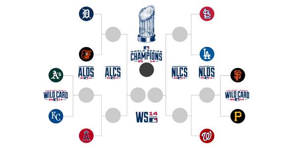MLB's tweet photo. Legends are born in October. Be one. Predict the #postseason for chance to win $10,000: http://t.co/w0aBytmdTe http://t.co/VVdTi5FR2G