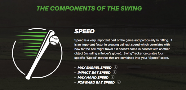 DiamondKinetics's tweet photo. #TechTuesday: Wrapping up our look into the #Speed component of #SwingTracker = http://t.co/IDW0uRiU8N #DKnowledge http://t.co/ApNhRihzvT