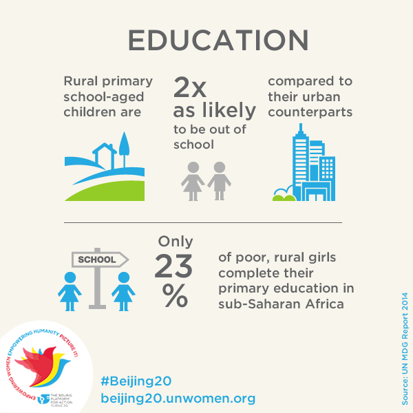 What's the effect of poverty on girls' education? <a href="/UN_Women/">UN Women</a> on #RuralWomen Day: owl.li/CHvZm #Beijing20