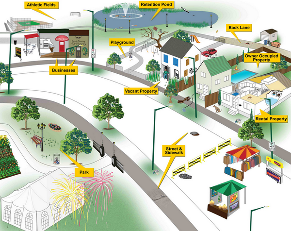 House Buying Tip of the Day:
Check out the neighborhood, you actually need them when you are in trouble.