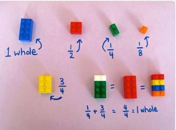 hellomissme's tweet image. #fractionsmadeeasy with #LEGO pieces #coolkids #math #FunFacts