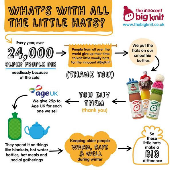 innocent's tweet photo. How joining in with the innocent Big Knit helps @Age_UK look after older people. http://t.co/w9AN9rtMOv http://t.co/1vsKuPyd5Y