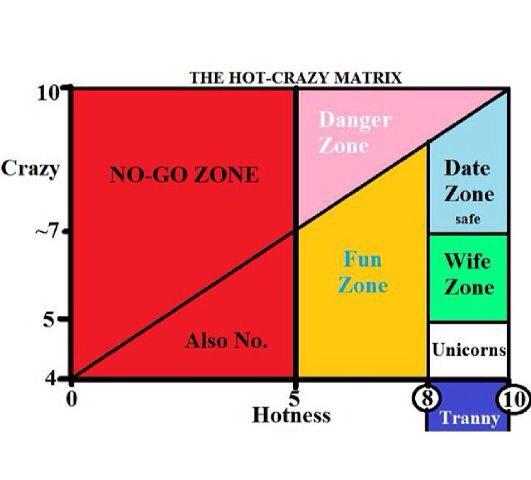 crazy hot matrix crazy hot matrix