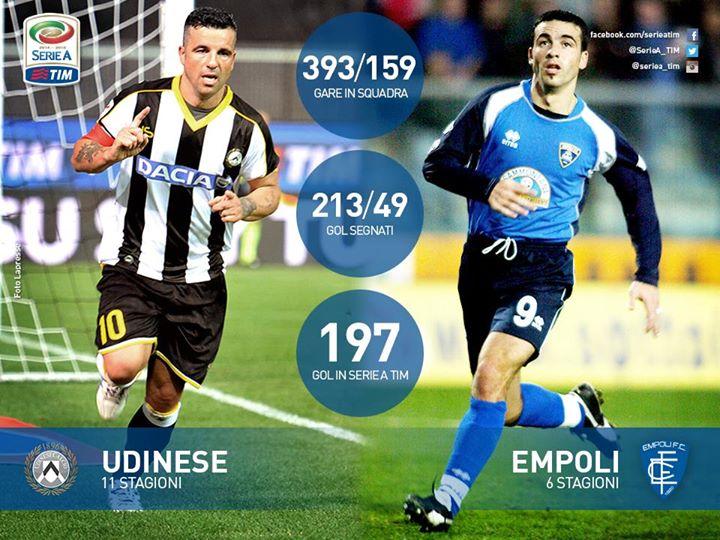           / Happy Birthday Antonio Di Natale!!  