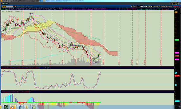 SWCP_BraxLake's tweet photo. short (dec) wheat @ 498.5. Stop 509.Tgt 1 490-488 tgt2 478-475 tgt3 467.Type II divergence stochastics, rejection of http://t.co/DxIVY6nfyR