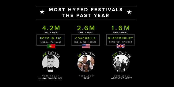 Spotify's tweet image. These were the best of the fests. See how music inspires the world to tweet: spoti.fi/1s9DDpz  #FirstMillion