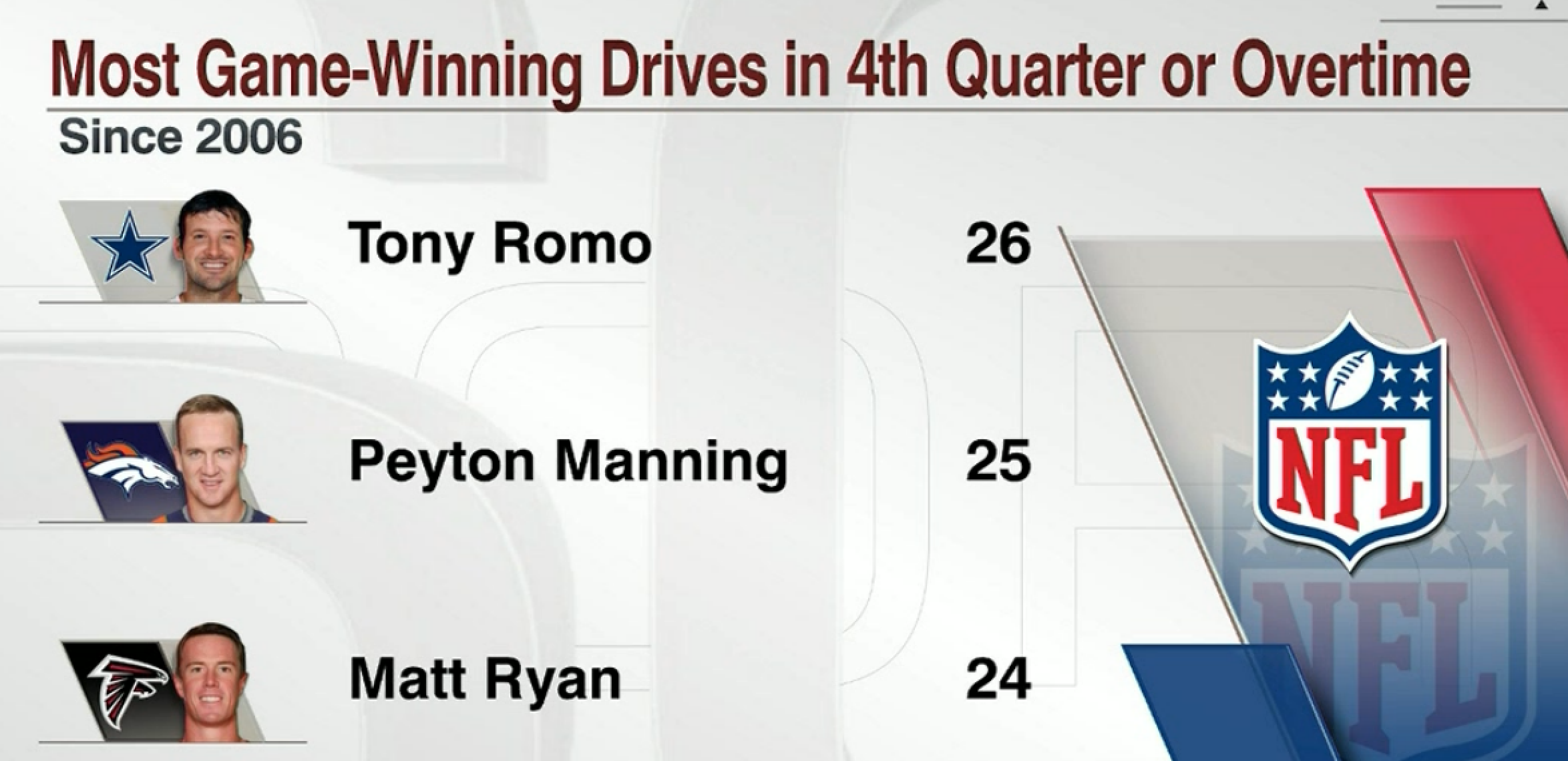 NFL on ESPN on Twitter: 