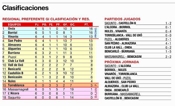 salvaaguilella's tweet photo. Este diumenge, 17h, tots a animar al CD #Onda que ha iniciat de forma espectacular la temporada. Este és el resultat: http://t.co/do7zsnDvVr
