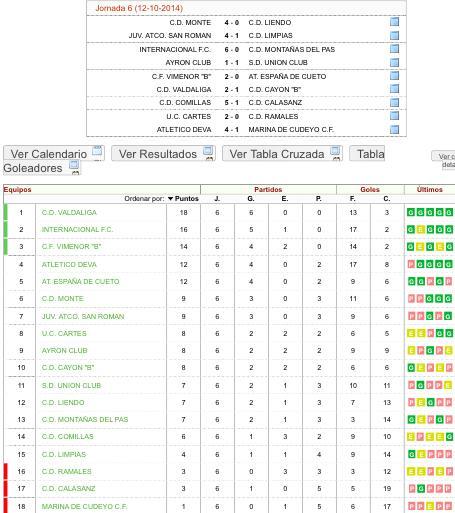 Así están las cosas disputada la sexta jornada en primera regional.
#CDRamales1917