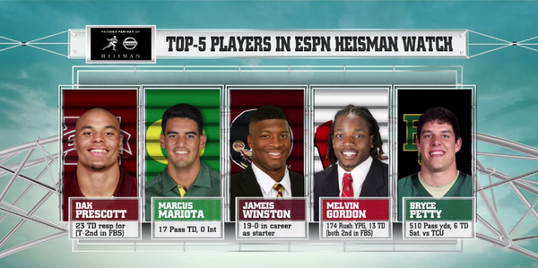 Vulpes20's tweet photo. “@CollegeGameDay: Who is your #Heisman front-runner? http://t.co/yVm7W9pfjP”. My favorite is not on your list. TG3!!!!