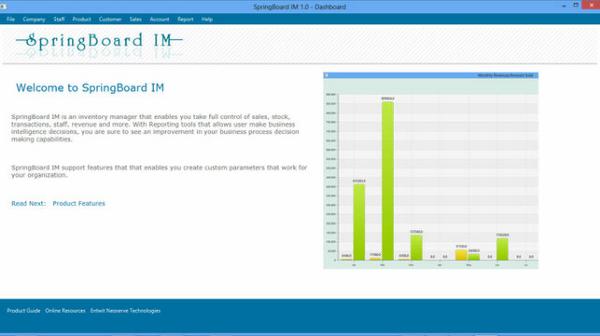 SpringBoard IM tweet media