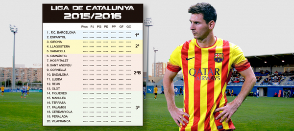 Lideres_Futbol's tweet photo. En caso de que Cataluña logre su independencia, esta sería su liga. 

¿Que tal? http://t.co/k0cBAWUByt