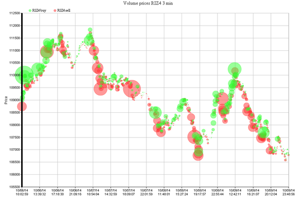 PredictFX tweet picture