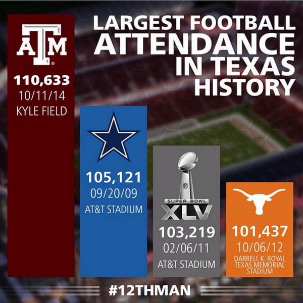 FishPondTAMU tweet picture