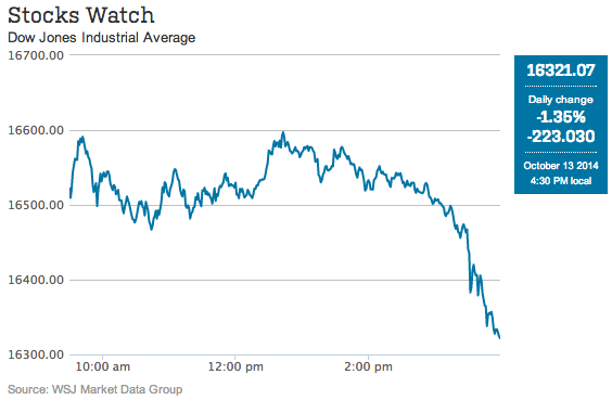 Wall Street Journal (@WSJ) | Twitter