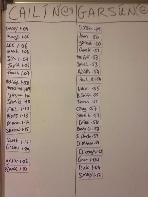 ImpulseAsh's tweet photo. Mags shot from 1.21 to 1.05 to be a very close second. Dave O Brien shows who's boss with 49 secs. #closecall #gameon http://t.co/1WvuKHJWeL