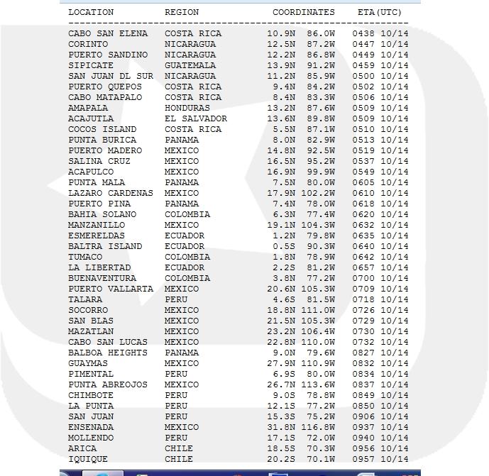 Alerta de Tsunami