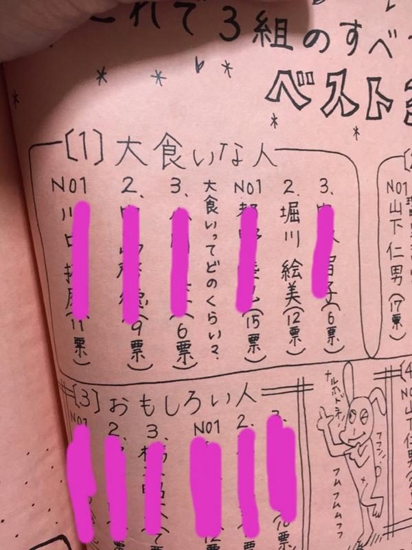 堀川絵美 على تويتر 中学の卒業文集内のクラスアンケートで わたくし４部門でノミネートされてました よく寝る人 第３位 大胆な人 第３位 大食いな人 第２位 Hっぽい人 第１位 そんなに大胆に三大欲求満たしてたのかな Http T Co Ssod2nfa2y