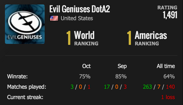 #MyGradesInThreeWords? Still number one. #BleedBlue