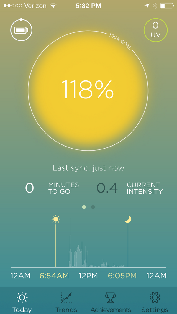 sunsprite's tweet photo. #AppUpdate for #SunSprite is live and ready for download! Now you can track over 100% of your daily bright light #win http://t.co/gHI55LoKNt