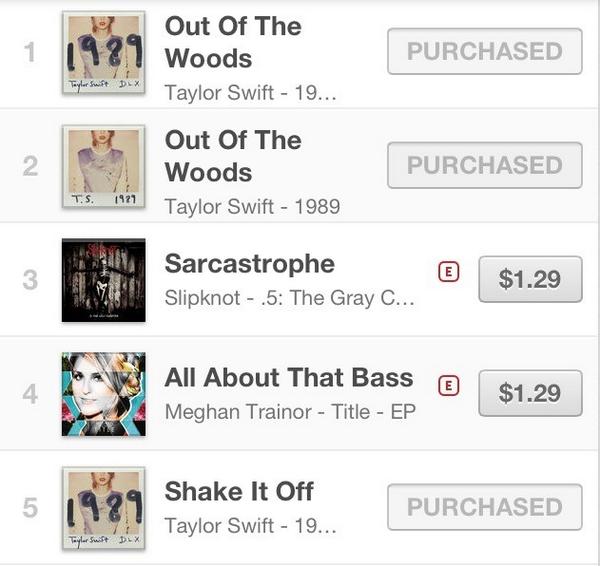 TaylorTunes's tweet photo. Canadian iTunes kills me. #OnlyTaylorSwift #OutoftheWoods http://t.co/EHk88m1ndn