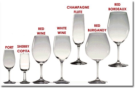 Wine Glass Chart