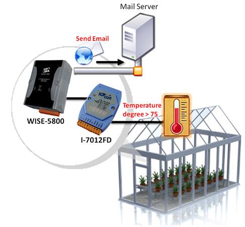 icpdasusa's tweet image. Remote Monitoring with WISE controllers: icpdas-usa.com/remotemonitori… #remotemonitor #monitoring #dataacquisition