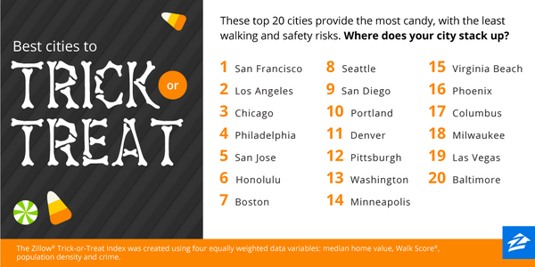 Zillow tweet media