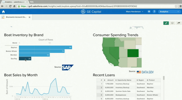 rwang0's tweet photo. The live #analyticswave demo. MyPOV: lots of enthusiasm. @qlikview @tableau shares probably taking a hit now #df14 http://t.co/5x9o1ctJPg