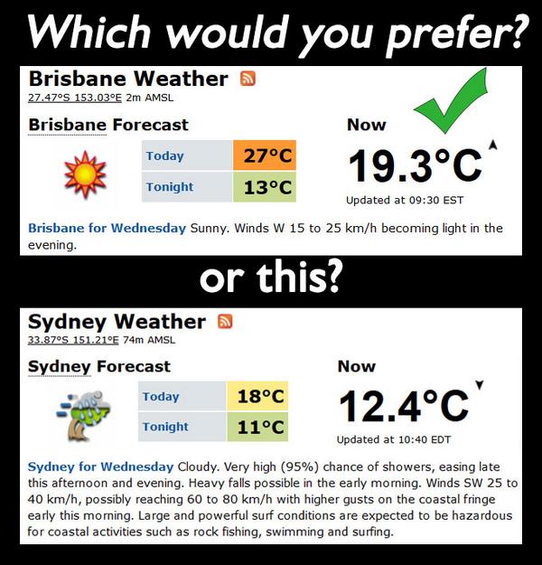 Strongguard's tweet image. Ahhh QLD.... Another great day ahead #Brisbane #Weather (courtesy of weatherzone.com.au)