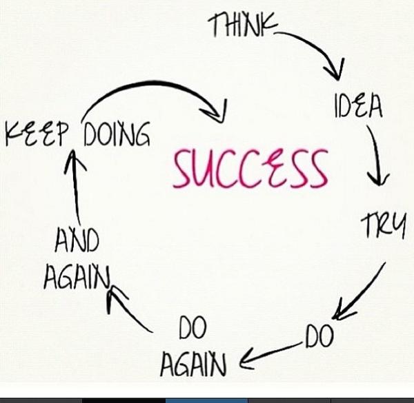 BABOMBSHELL's tweet image. @TheBOSSNetwork  its a process and a cycle . #BOSSConnect
