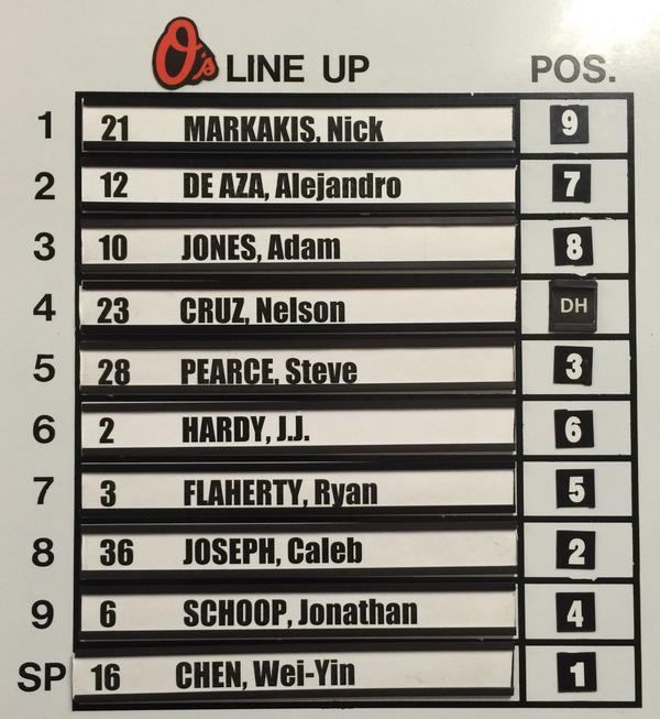 Here’s how we line up for Game 2 of the #ALDS. First pitch is at 12 pm ET on TBS and WBAL Radio. #WeWontStop
