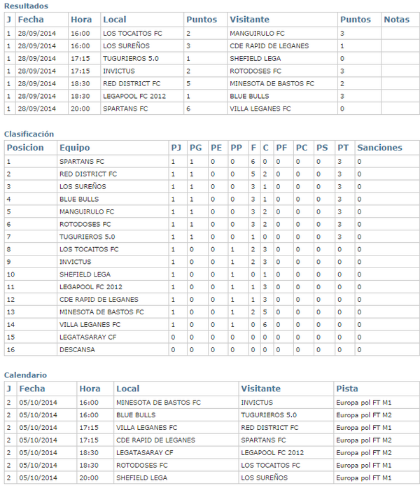 DeMinnesota's tweet photo. Resultado de la primera jornada!! Clasificacion y proxima jornada

 #Defensade5 #NoQueremosBola http://t.co/A2K7zd348F