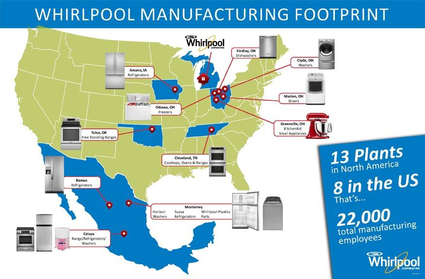 Whirlpool Corporation on Twitter "13 mfg plants in North America. 8