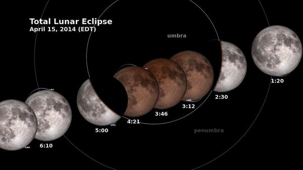 CNNEE's tweet photo. La "luna de sangre" regresará el 8 de octubre y esta vez será más grande http://t.co/SRjPOcaLoh http://t.co/2AEPXmVof8