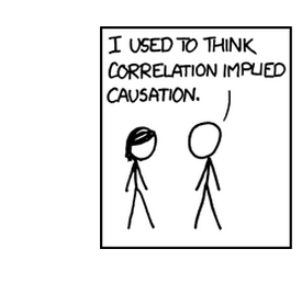 price4limos's tweet image. Sunday Fun: Correlation or Causation? via @socimages zoot.li/18mvl #methods #useofdata