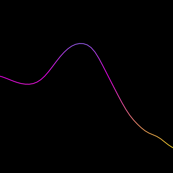 legomushroom's tweet image. Nice wave guitar
-
codepen.io/zadvorsky/full…
#canvas #webaudioapi