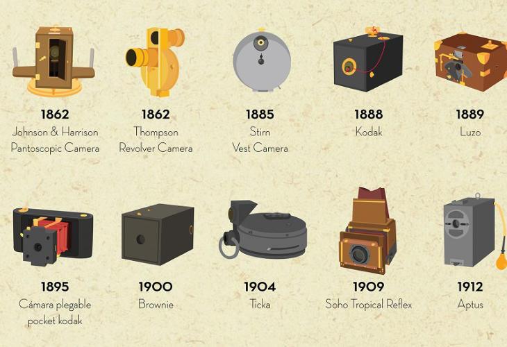 Vintage Photo Lab on Twitter: 