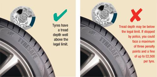 Don't delay checking your tyres.Stay safe &amp; stay in control when driving in wet weather.20p check #TyreSafety