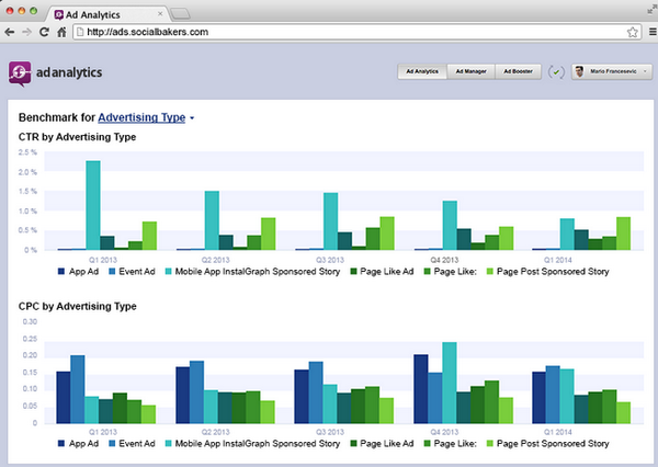 EdgeRankChecker's tweet photo. RT @SocialbakersUS Don't ignore your competitors via @JanRezab. We benchmark your posts &amp; ads http://t.co/G2bb5U4KDn http://t.co/UGwsopE5FL
